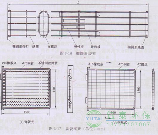 各種除塵骨架的生產(chǎn)標(biāo)準(zhǔn)、規(guī)格及成本
