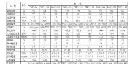 燃煤鍋爐、生物質(zhì)鍋爐配套除塵器價(jià)格及技術(shù)咨詢